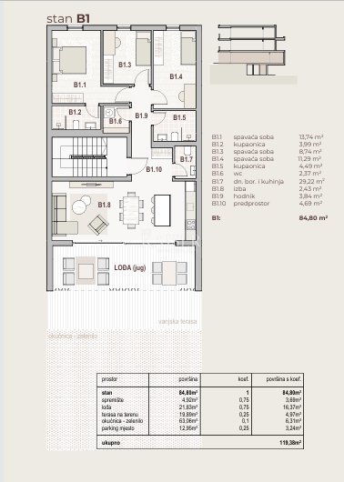 Apartma Naprodaj - Primorsko-goranska Kraljevica