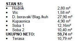 Stan Na prodaju - Splitsko-dalmatinska Okrug
