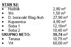 Apartma Naprodaj - Splitsko-dalmatinska Okrug