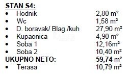 Stan Na prodaju - Splitsko-dalmatinska Okrug