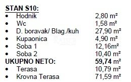 Stan Na prodaju - Splitsko-dalmatinska Okrug