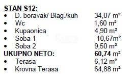 Stan Na prodaju - Splitsko-dalmatinska Okrug