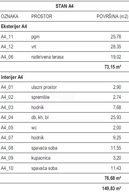 Stan Na prodaju - Šibensko-kninska Šibenik - Okolica