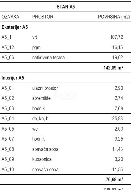 Apartma Naprodaj - Šibensko-kninska Šibenik - Okolica
