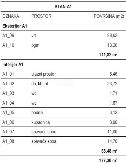 Stan Na prodaju - Šibensko-kninska Šibenik - Okolica