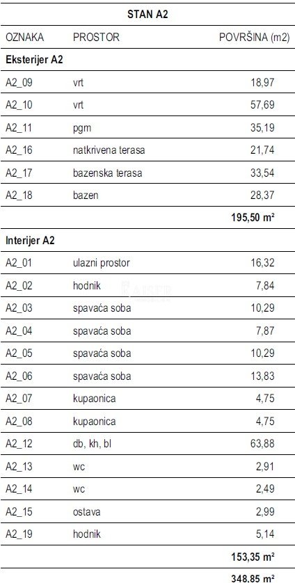 Stan Na prodaju - Šibensko-kninska Šibenik - Okolica