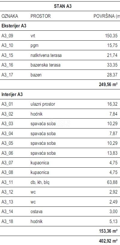 Stan Na prodaju - Šibensko-kninska Šibenik - Okolica