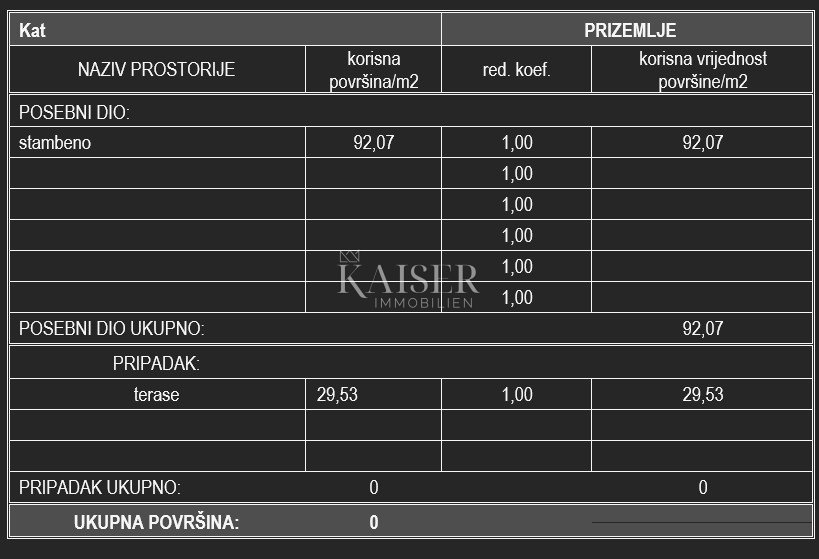 Kuća Na prodaju - Šibensko-kninska Šibenik - Okolica
