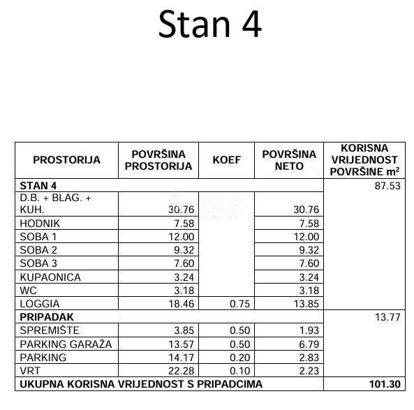 Stan Na prodaju - Primorsko-goranska Mali Lošinj