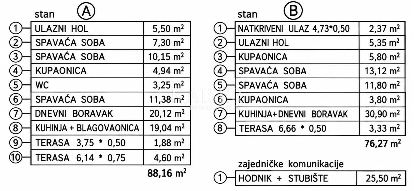 Apartma Naprodaj - Istarska Poreč