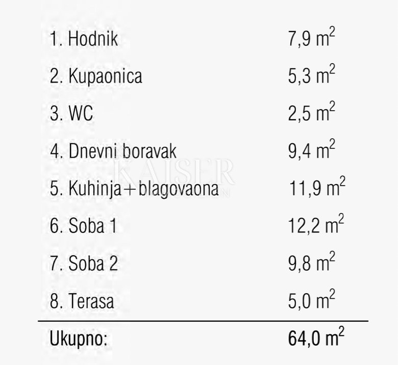 Apartment Zu verkaufen - Primorsko-goranska Rijeka