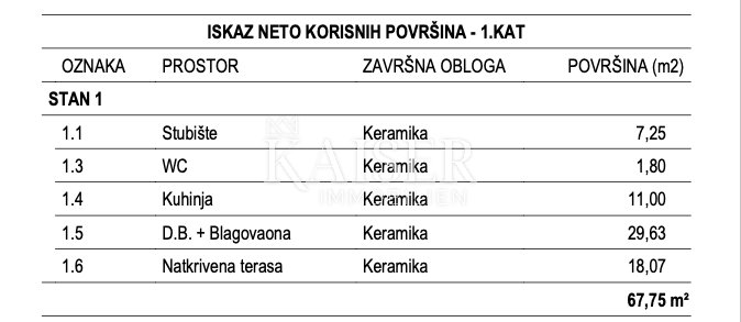 Haus Zu verkaufen - Primorsko-goranska Malinska-Dubašnica