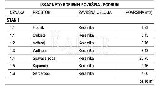 Haus Zu verkaufen - Primorsko-goranska Malinska-Dubašnica