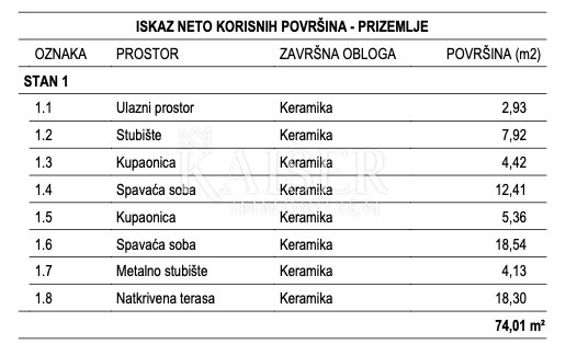 Hiša Naprodaj - Primorsko-goranska Malinska-Dubašnica