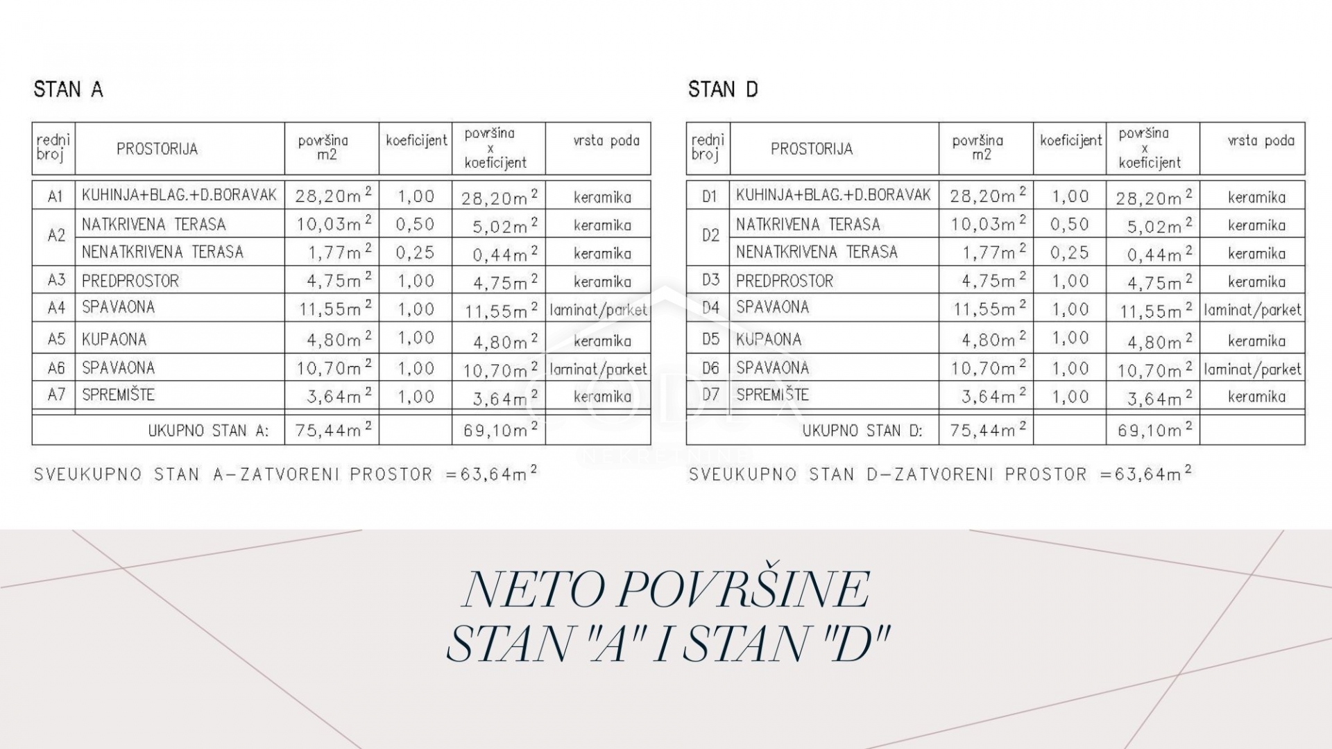 Stan Na prodaju -  Žminj