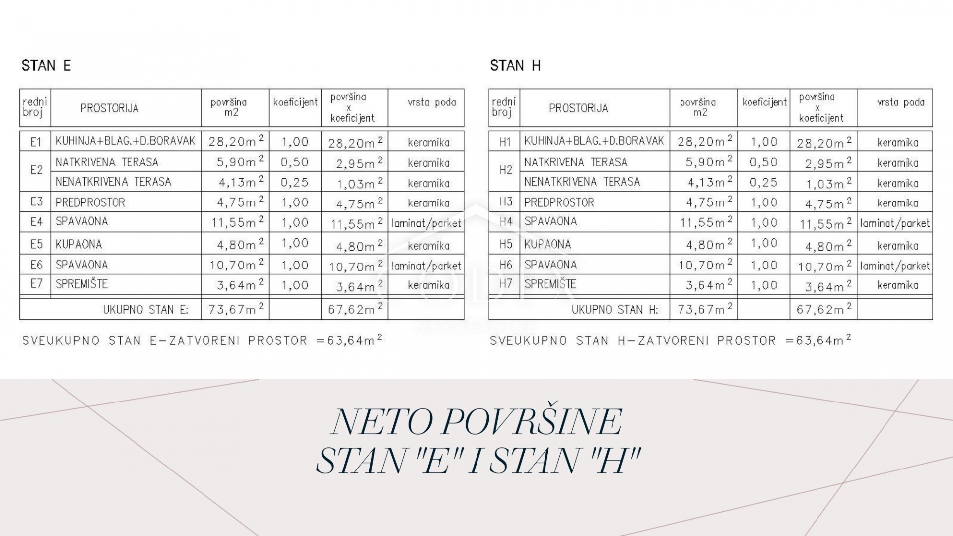 Stan Na prodaju -  Žminj