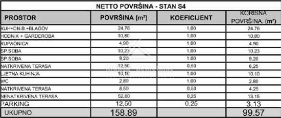 Flat For sale -  Vodice