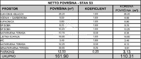 Flat For sale -  Vodice