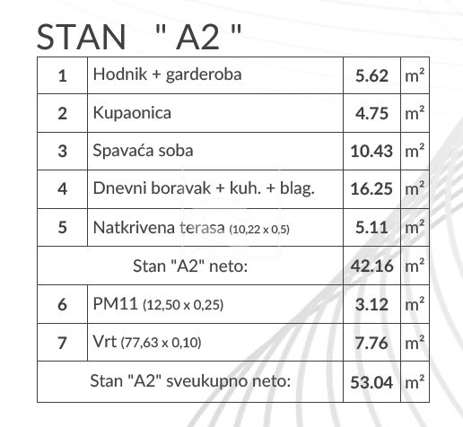 Apartment Zu verkaufen -  Šikići