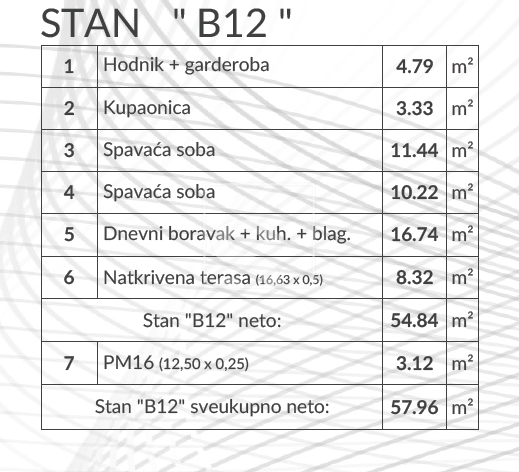 Mieszkanie Na sprzedaż -  Šikići