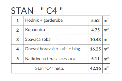 Apartment Zu verkaufen -  Šikići