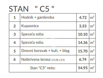 Apartment Zu verkaufen - šikići - foto 3/14