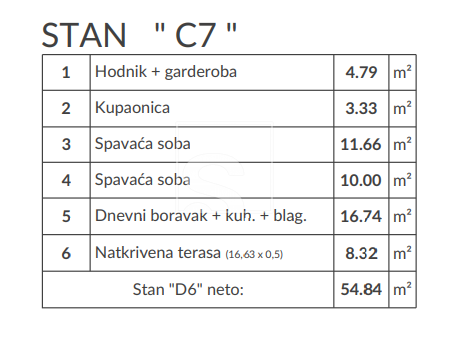 Appartamento In vendita -  Šikići