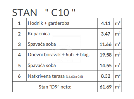 Apartmán Na prodej -  Šikići