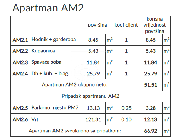 Appartamento In vendita -  Banjole