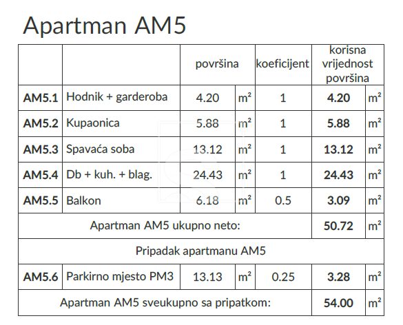 Apartment Zu verkaufen - Istarska Banjole - foto 3/38