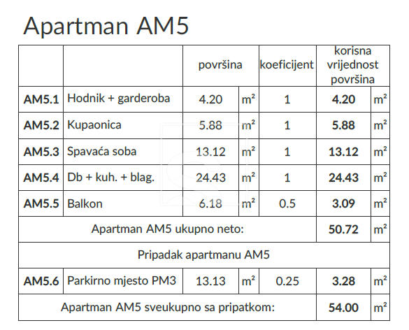 Flat For sale - Banjole - foto 3/38