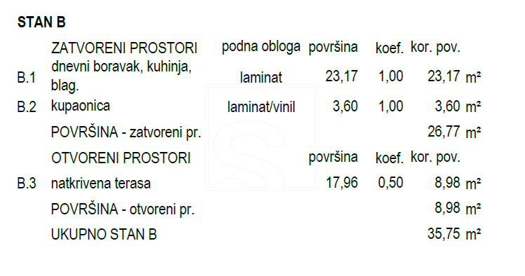Hiša Na predaj -  Pavićini