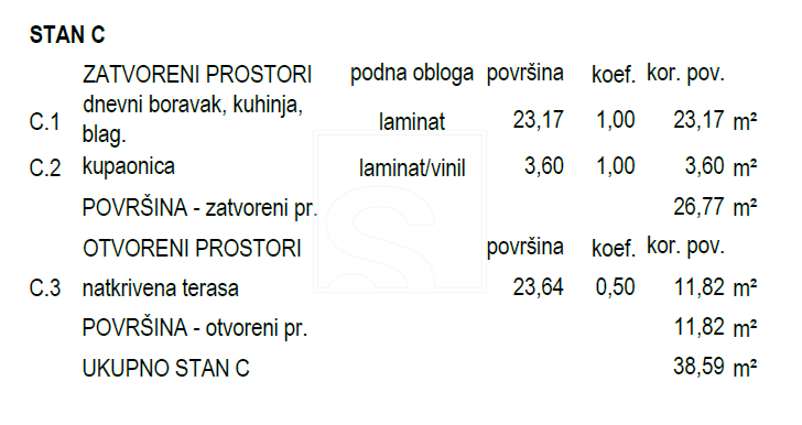 Hiša Na predaj -  Pavićini