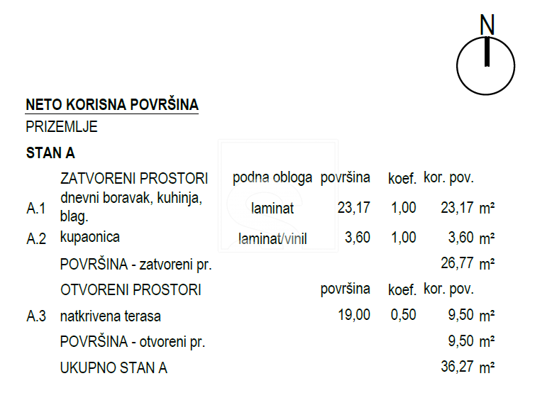 Hiša Na predaj -  Pavićini