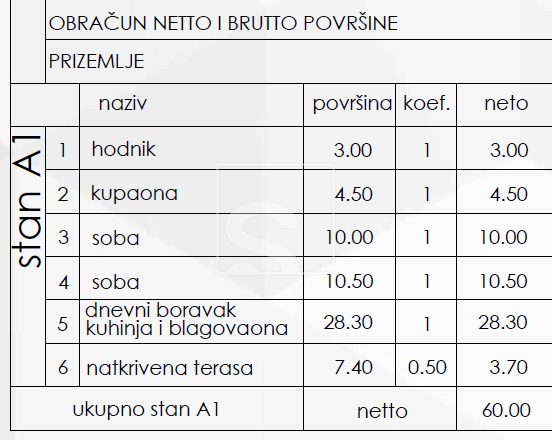 Apartma Na predaj - Istarska Pješčana Uvala - foto 3/27