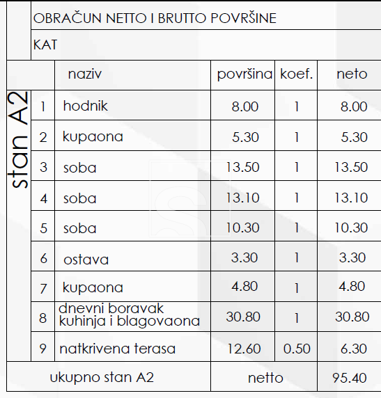 Stan Na prodaju - Pješčana Uvala - foto 3/36
