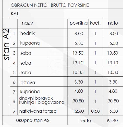 Apartment Zu verkaufen - Istarska Pješčana Uvala - foto 3/30