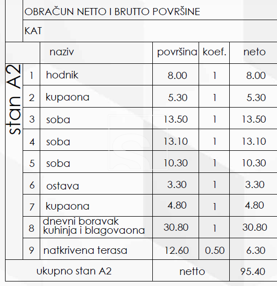 Stan Na prodaju - Pješčana Uvala - foto 3/30