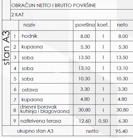 Apartment Zu verkaufen - Istarska Pješčana Uvala - foto 3/24