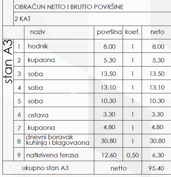 Stan Na prodaju - Pješčana Uvala - foto 3/24
