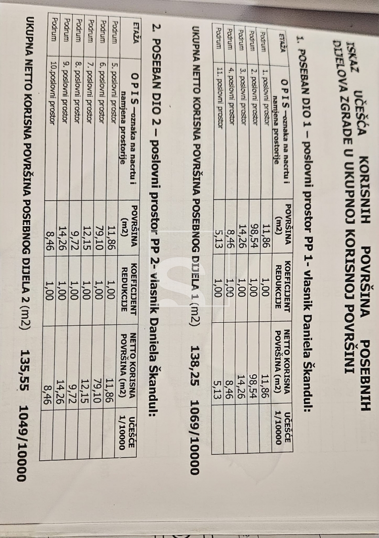 Lokal użytkowy Na sprzedaż - Istarska Veruda