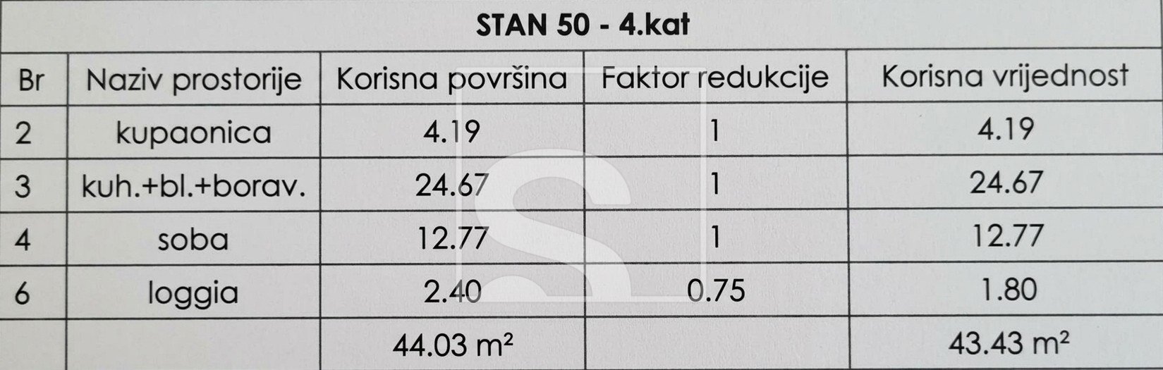 Apartma Na predaj - Istarska Kaštanjer