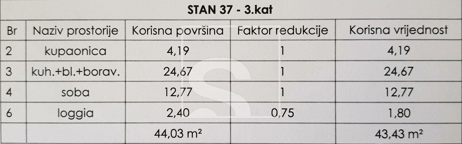Apartma Na predaj - Istarska Kaštanjer