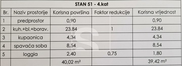 Apartment Zu verkaufen - Istarska Kaštanjer - foto 3/13