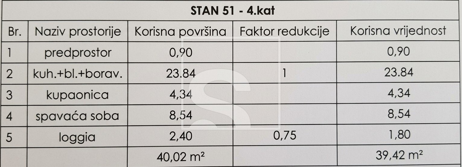 Apartment Zu verkaufen - Istarska Kaštanjer