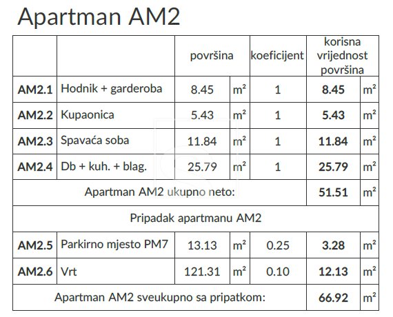 Appartement À vendre - Istarska Banjole