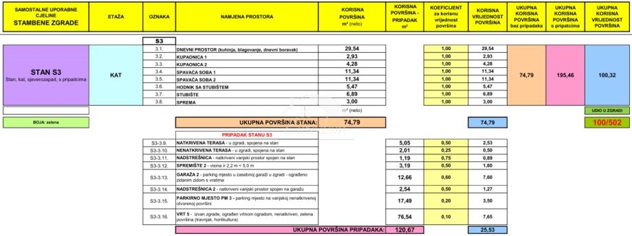 Apartma Na predaj -  Mandre