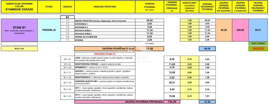 Appartamento In vendita -  Mandre