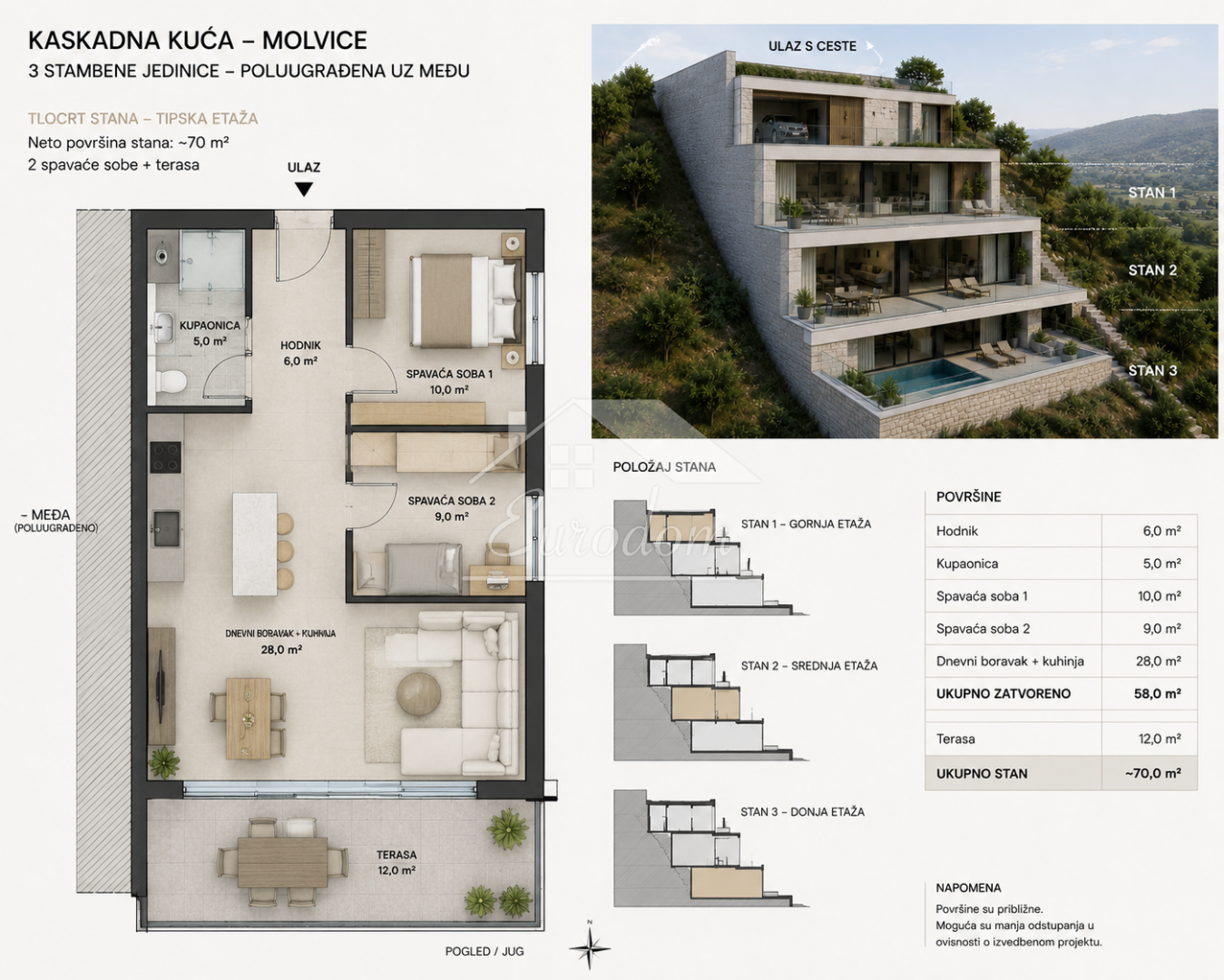 Terreno In vendita - Zagrebačka Molvice