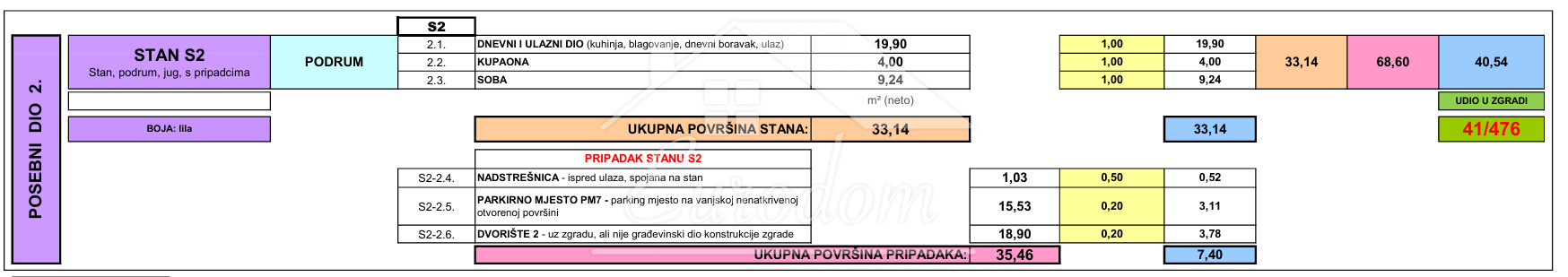 Apartmán Na prodej -  Mandre